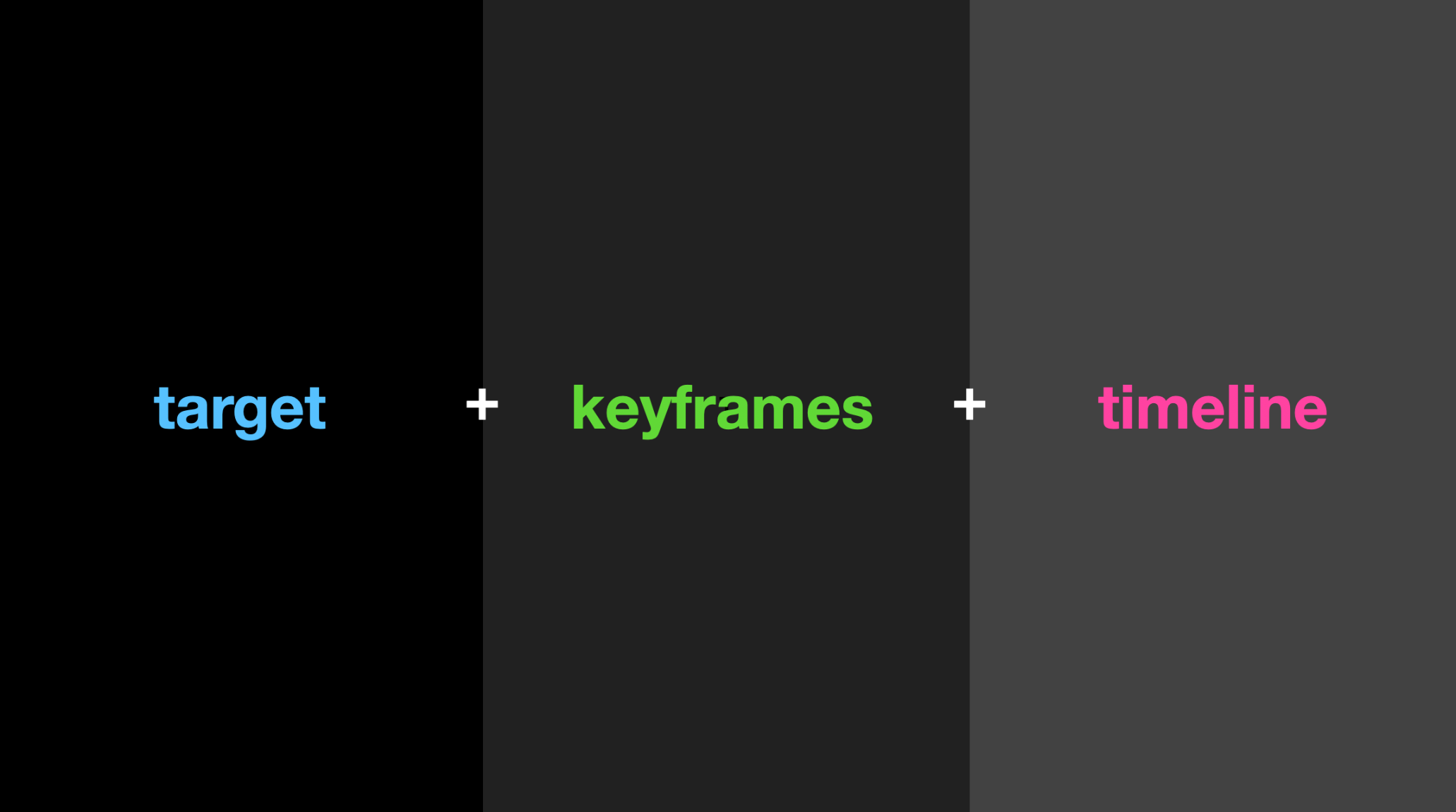 three tiles reading 'target, keyframes, timeline'.
